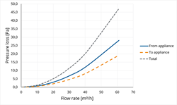 TwinSafe Extension PP Concentric 60/100 L=2000 thumbnail