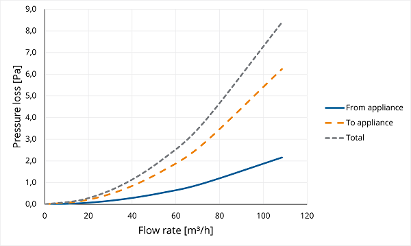 TwinSafe Extension PP Concentric 80/125 L=250 thumbnail
