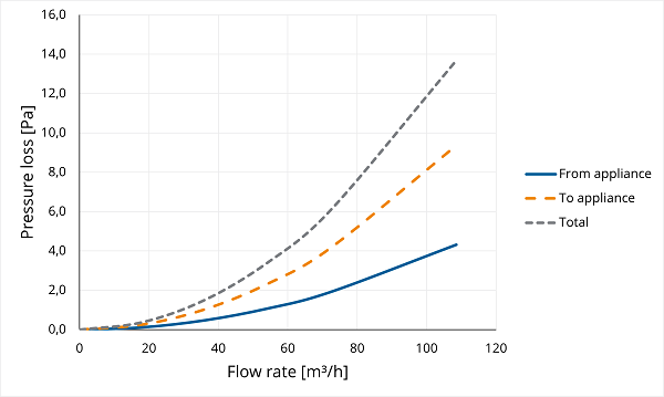 TwinSafe Extension PP Concentric 80/125 L=500 thumbnail