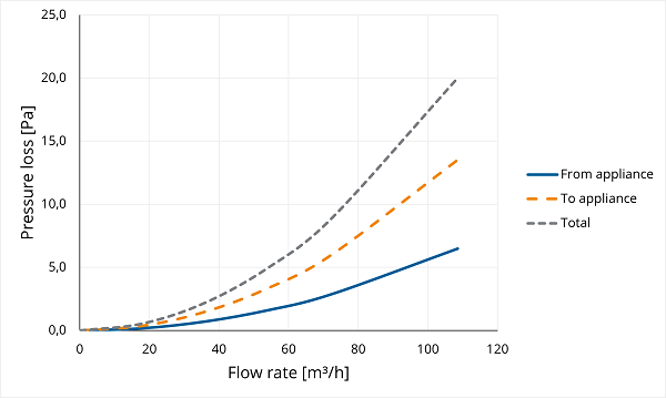 TwinSafe Extension PP Concentric 80/125 L=1000 thumbnail