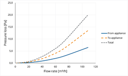 TwinSafe Extension PP Concentric 80/125 L=1000 thumbnail