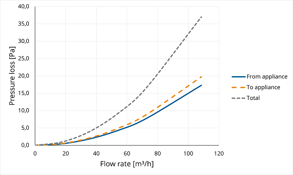 TwinSafe Extension PP Concentric 80/125 L=2000 thumbnail