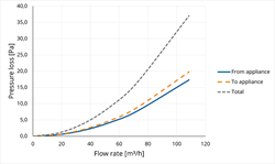TwinSafe Extension PP Concentric 80/125 L=2000 thumbnail