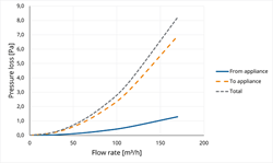 TwinSafe Extension PP Concentric100/150 L=250 thumbnail