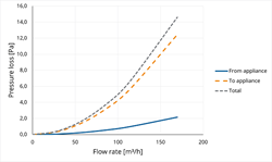 TwinSafe Extension PP Concentric100/150 L=500 thumbnail