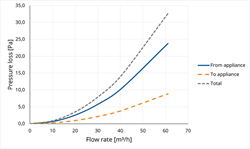 TwinSafe Elbow PP Concentric 60/100 90° thumbnail