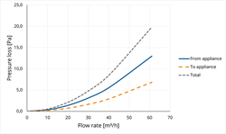 TwinSafe Elbow PP Concentric 60/100 45° thumbnail