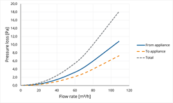 TwinSafe Elbow PP Concentric 80/125 45° thumbnail