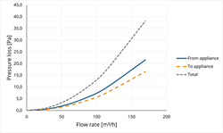 TwinSafe Elbow PP Concentric 100/150 90° thumbnail