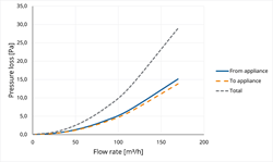 TwinSafe Elbow PP Concentric 100/150 45° thumbnail