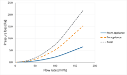 TwinSafe Extension PP Concentric 100/150 L=1000 thumbnail