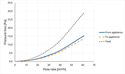 EasySafe Elbow PP Concentric 60/100 30° thumbnail