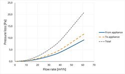 EasySafe Elbow PP Concentric 60/100 15° thumbnail