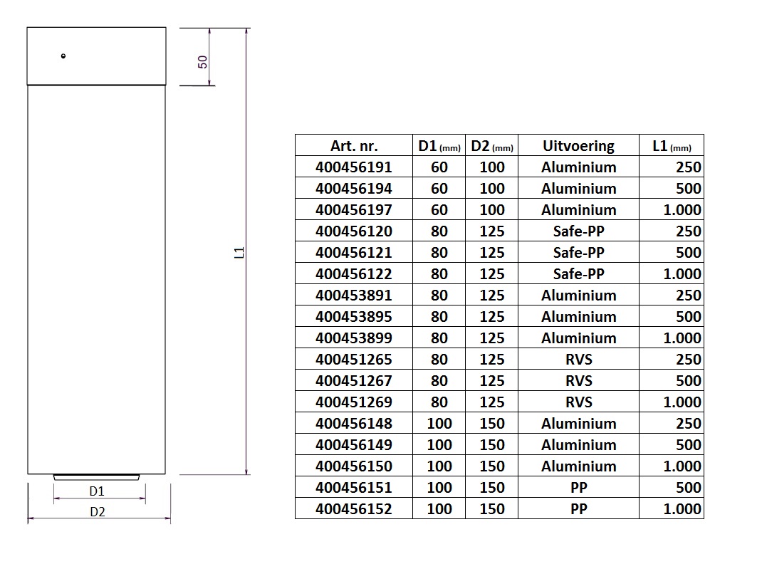 Roof terminal extension Below PP 80/125 L=500 thumbnail