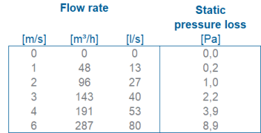 Multiflex Flexible pipe PP 130 L=3.2M thumbnail