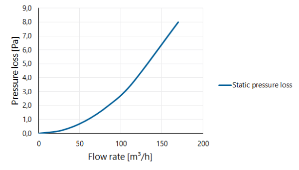 Alu-fix Elbow AL 100 45° thumbnail