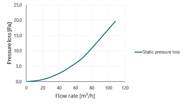Alu-fix Condensate trap horizontal/vertical AL 80 thumbnail