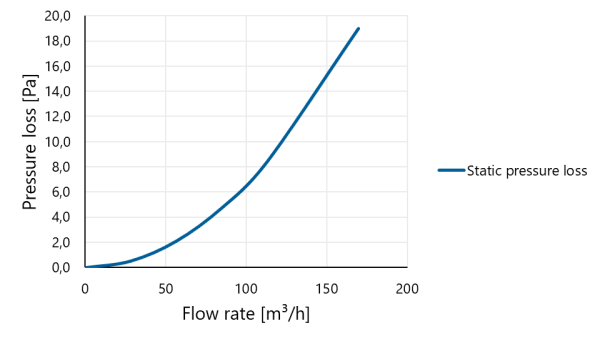 Alu-fix Condensate trap horizontal/vertical AL 100 thumbnail