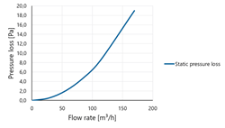 Alu-fix Condensate trap horizontal/vertical AL 100 thumbnail