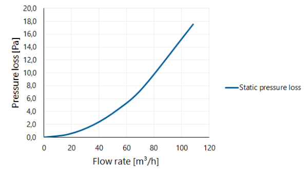 Twinline Elbow PP 80 90° thumbnail