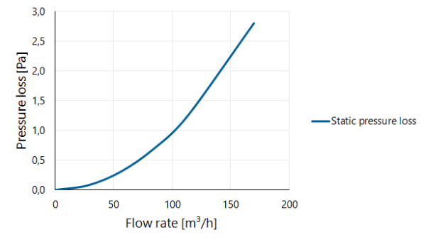 Twinline Extension PP 100 L=500 thumbnail