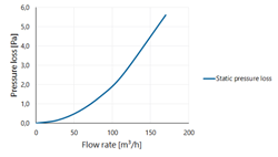 Twinline Extension PP 100 L=1000 thumbnail
