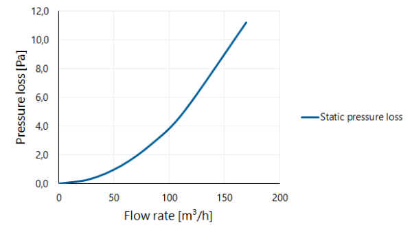 Twinline Extension PP 100 L=2000 thumbnail