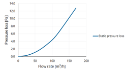 Twinline Elbow PP 100 45° thumbnail