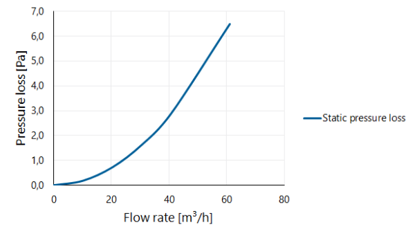 Twinline Extension PP 60 L=500 thumbnail