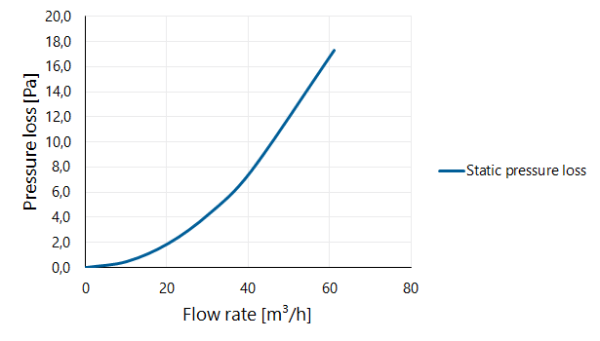 Twinline Elbow PP 60 45° thumbnail
