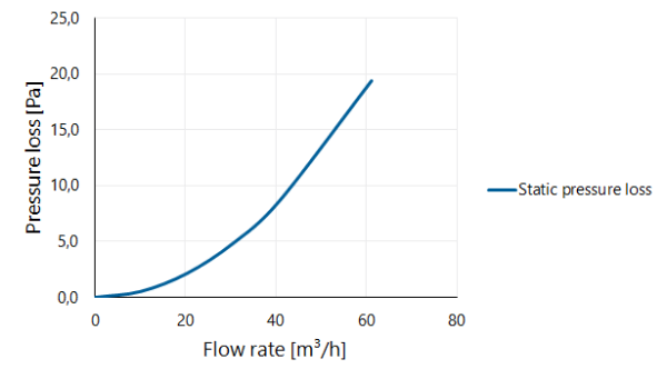 Twinline Condensate trap horizontal/vertical PP 60 thumbnail
