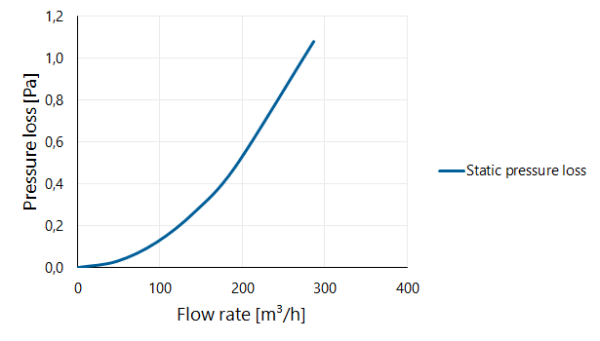 Twinline Extension PP 130 L=250 thumbnail
