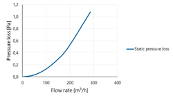 Twinline Extension PP 130 L=250 thumbnail