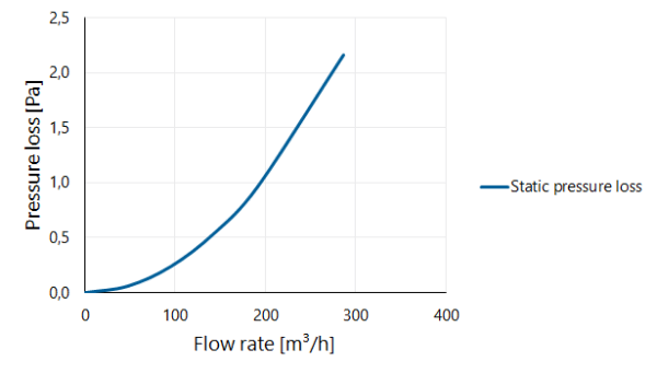 Twinline Extension PP 130 L=500 thumbnail