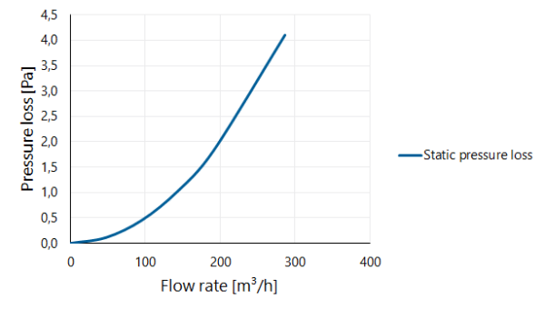 Twinline Extension PP 130 L=1000 thumbnail