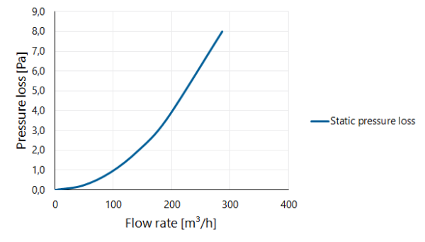Twinline Extension PP 130 L=2000 thumbnail