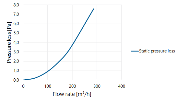 Twinline Elbow PP 130 45° thumbnail
