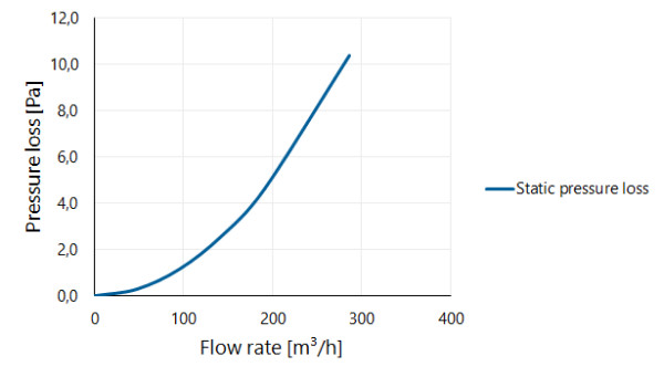 Twinline Condensate trap horizontal/vertical PP 130 thumbnail