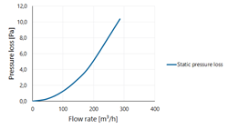 Twinline Condensate trap horizontal/vertical PP 130 thumbnail