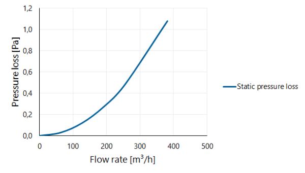 Twinline Extension PP 150 L=250 thumbnail