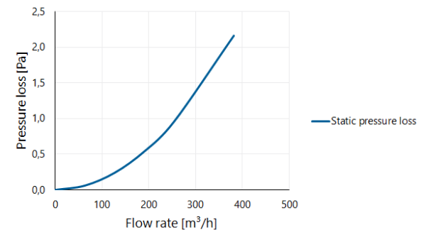 Twinline Extension PP 150 L=500 thumbnail
