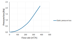 Twinline Extension PP 150 L=500 thumbnail