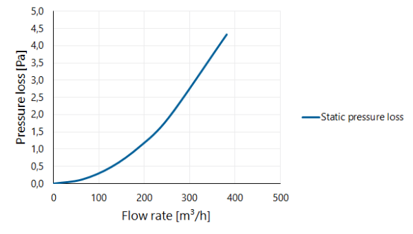 Twinline Extension PP 150 L=1000 thumbnail