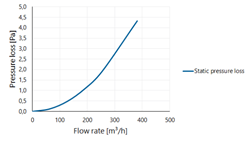 Twinline Extension PP 150 L=1000 thumbnail