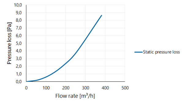 Twinline Extension PP 150 L=2000 thumbnail