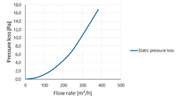 Twinline Elbow PP 150 90° thumbnail