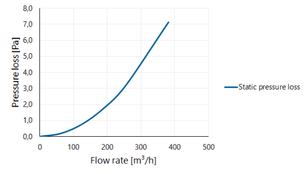 Twinline Elbow PP 150 45° thumbnail
