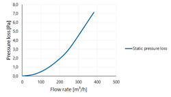 Twinline Elbow PP 150 45° thumbnail