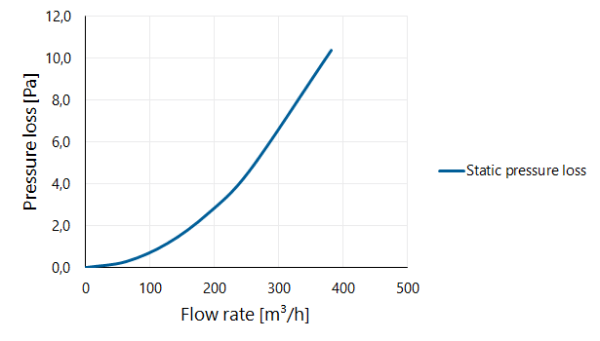 Twinline Condensate trap horizontal/vertical PP 150 thumbnail