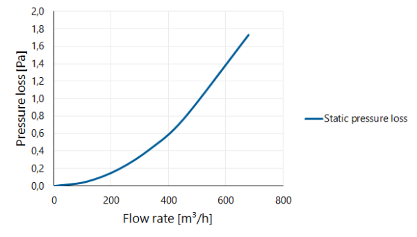 Twinline Extension PP 200 L=500 thumbnail